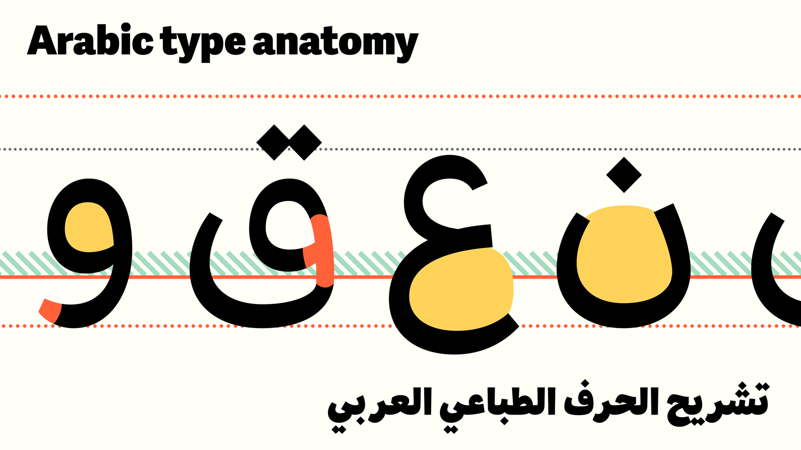 Anatomy of Type Arabic