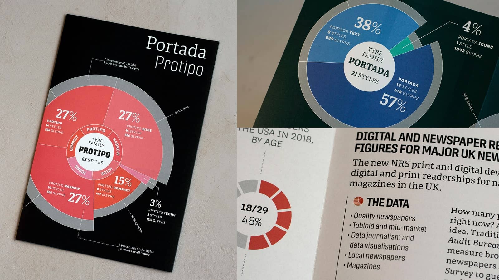 Portada and Protipo fonts catalogue