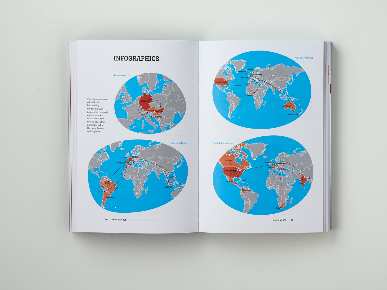 Primarium: Handwriting education across cultures and continents