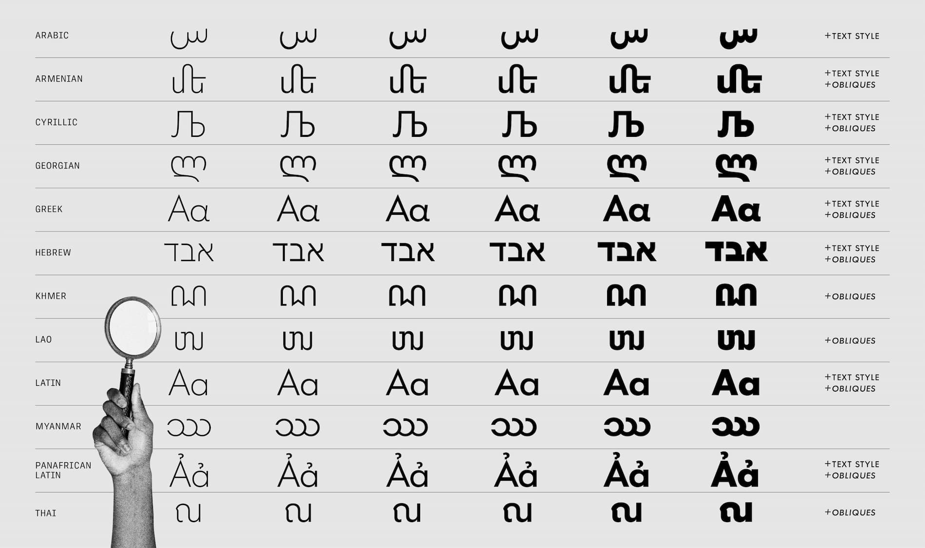 Futura®100 a typeface for global branding