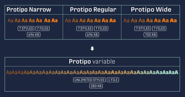 Protipo variable font