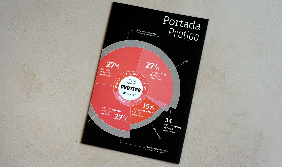 Portada & Protipo specimen — NEW!