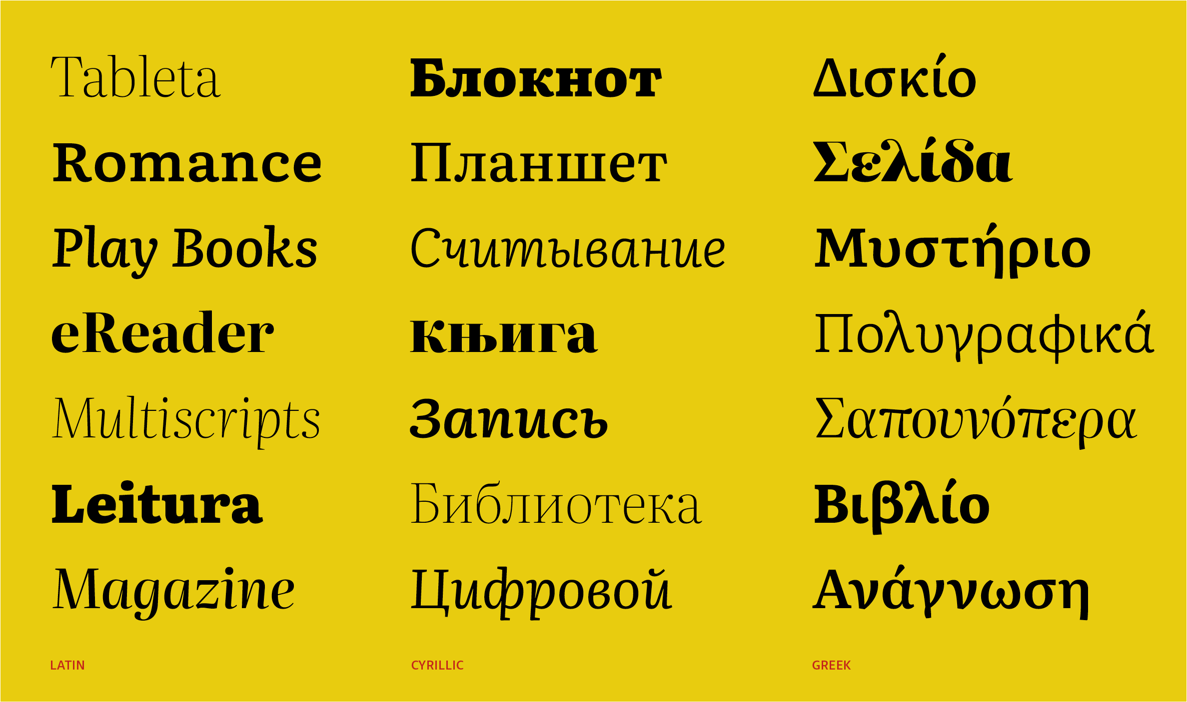 google fonts, free