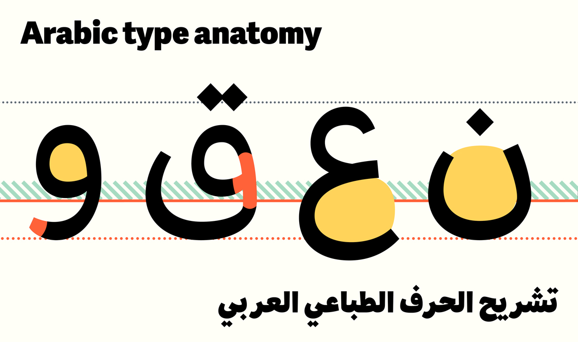 Arabic Type Anatomy By Azza Alameddine Typetogether