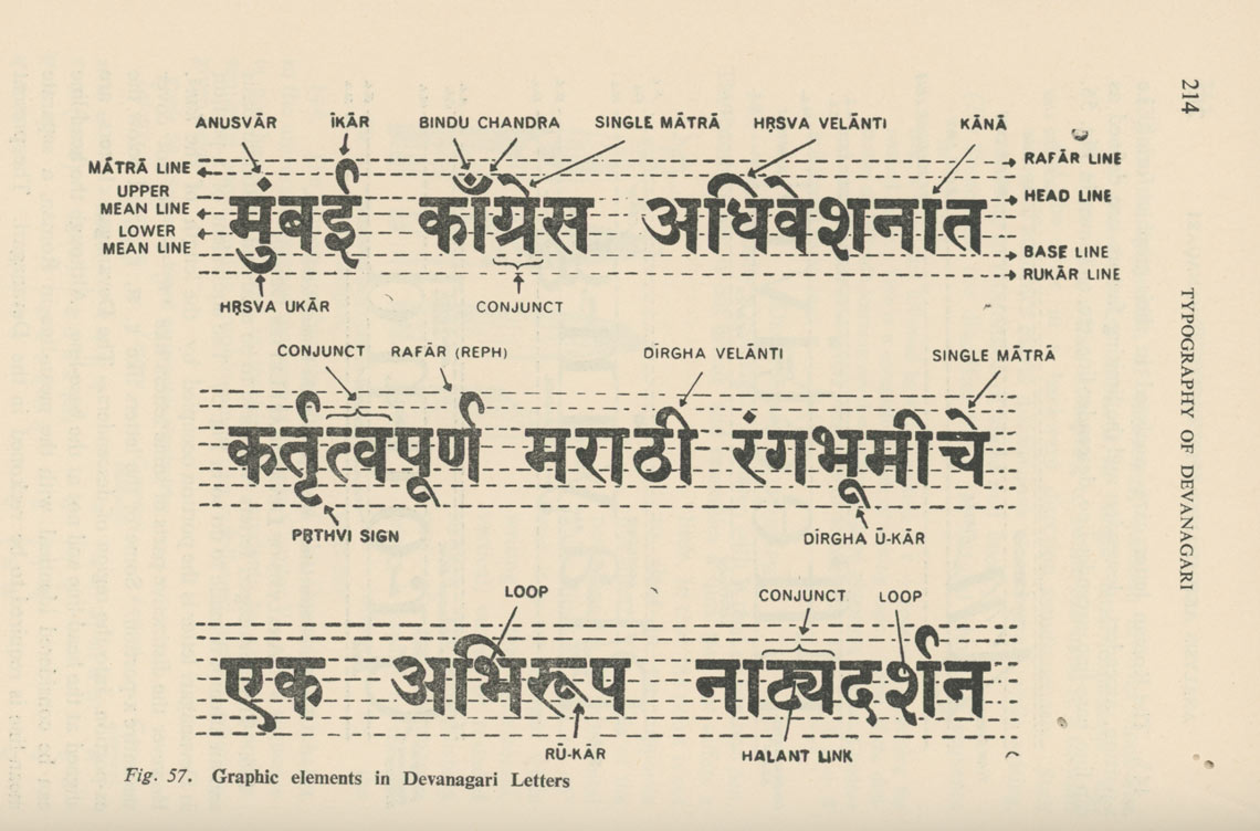 Devanagari calligraphy hot sale