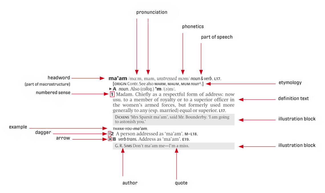 Microtypography of a dictionary