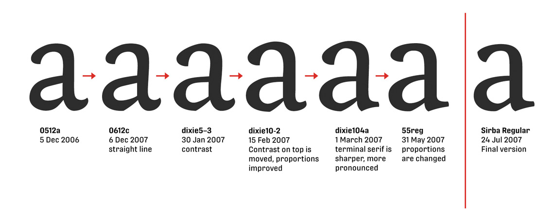 Sirba letter a evolution