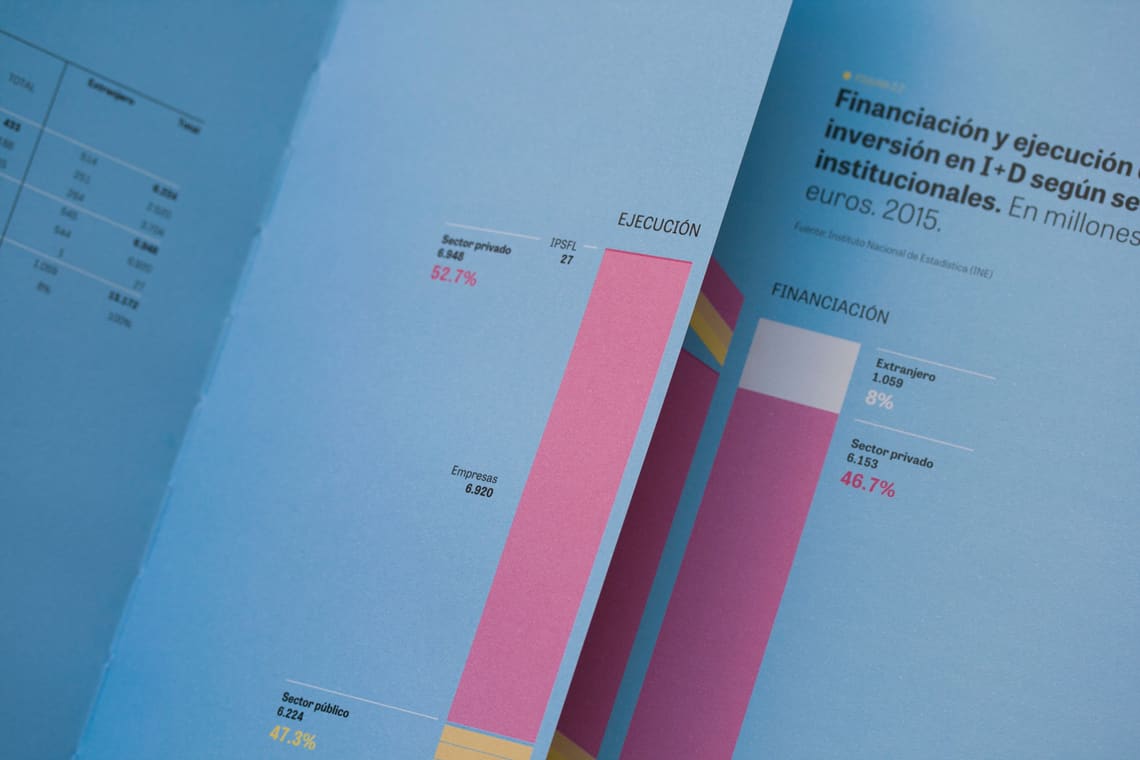 Great information design fonts: The Informe Cotec