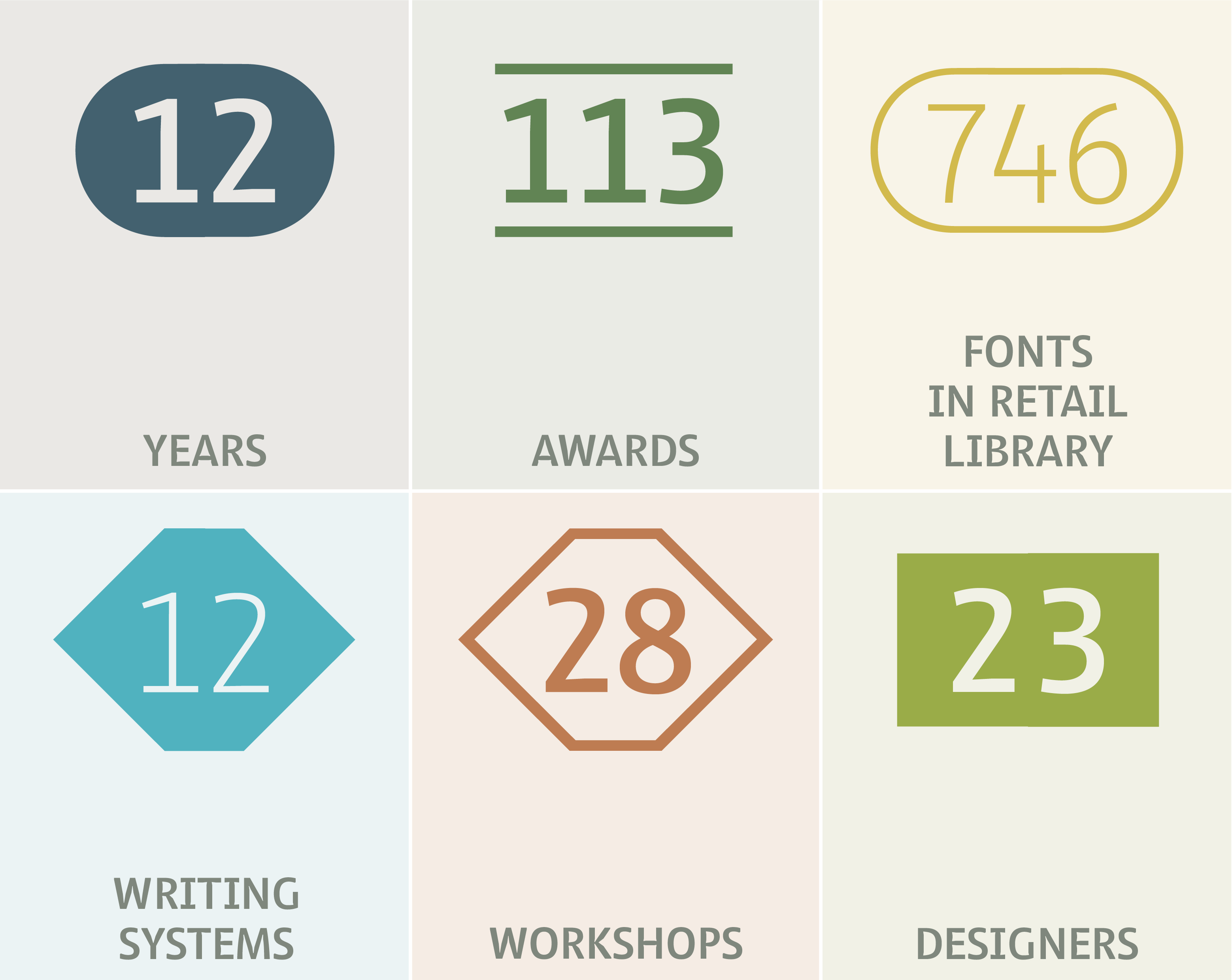 typetogether in numbers